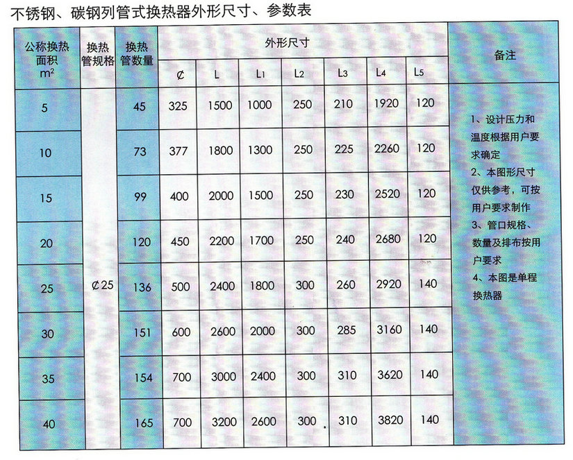 不銹鋼、碳鋼列管式換熱器技術(shù)參數(shù)表